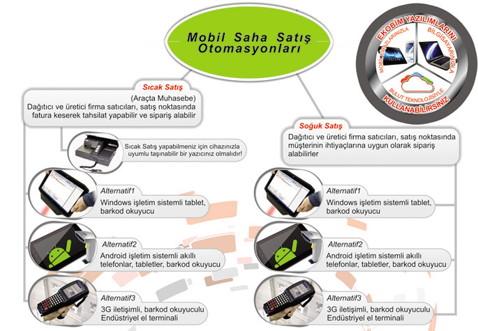 Ekobim Mobil Saha Sat�� Program�